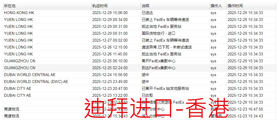 迪拜进口到香港