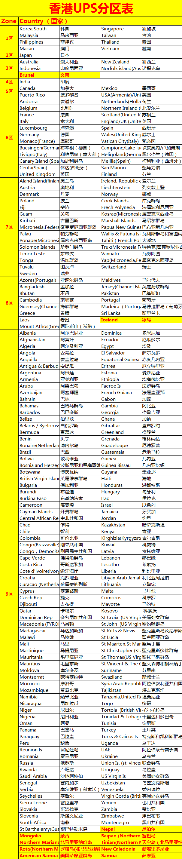 ups快递全球分区表格